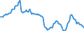 Business trend indicator: Import prices / Statistical Classification of Products by Activity (CPA 2.1): Mining and quarrying; manufactured products; electricity, gas, steam and air conditioning / Seasonal adjustment: Unadjusted data (i.e. neither seasonally adjusted nor calendar adjusted data) / Unit of measure: Index, 2021=100 / Geopolitical entity (reporting): Switzerland