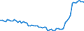 Business trend indicator: Import prices / Statistical Classification of Products by Activity (CPA 2.1): Mining and quarrying; manufactured products; electricity, gas, steam and air conditioning / Seasonal adjustment: Unadjusted data (i.e. neither seasonally adjusted nor calendar adjusted data) / Unit of measure: Index, 2021=100 / Geopolitical entity (reporting): Albania