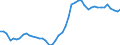 Business trend indicator: Import prices / Statistical Classification of Products by Activity (CPA 2.1): Mining and quarrying; manufactured products; electricity, gas, steam and air conditioning / Seasonal adjustment: Unadjusted data (i.e. neither seasonally adjusted nor calendar adjusted data) / Unit of measure: Index, 2021=100 / Geopolitical entity (reporting): Serbia