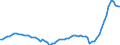 Konjunkturindikator: Einfuhrpreis / Statistische Güterklassifikation in Verbindung mit den Wirtschaftszweigen (CPA 2.1): Bergbauerzeugnisse; Steine und Erden; Hergestellte Waren; Energie und Dienstleistungen der Energieversorgung / Saisonbereinigung: Unbereinigte Daten (d.h. weder saisonbereinigte noch kalenderbereinigte Daten) / Maßeinheit: Index, 2015=100 / Geopolitische Meldeeinheit: Estland