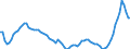 Konjunkturindikator: Einfuhrpreis / Statistische Güterklassifikation in Verbindung mit den Wirtschaftszweigen (CPA 2.1): Bergbauerzeugnisse; Steine und Erden; Hergestellte Waren; Energie und Dienstleistungen der Energieversorgung / Saisonbereinigung: Unbereinigte Daten (d.h. weder saisonbereinigte noch kalenderbereinigte Daten) / Maßeinheit: Index, 2015=100 / Geopolitische Meldeeinheit: Slowakei