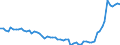 Konjunkturindikator: Einfuhrpreis / Statistische Güterklassifikation in Verbindung mit den Wirtschaftszweigen (CPA 2.1): Bergbauerzeugnisse; Steine und Erden; Hergestellte Waren; Energie und Dienstleistungen der Energieversorgung / Saisonbereinigung: Unbereinigte Daten (d.h. weder saisonbereinigte noch kalenderbereinigte Daten) / Maßeinheit: Index, 2015=100 / Geopolitische Meldeeinheit: Albanien