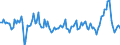 Konjunkturindikator: Einfuhrpreis / Statistische Güterklassifikation in Verbindung mit den Wirtschaftszweigen (CPA 2.1): Bergbauerzeugnisse; Steine und Erden; Hergestellte Waren; Energie und Dienstleistungen der Energieversorgung / Saisonbereinigung: Unbereinigte Daten (d.h. weder saisonbereinigte noch kalenderbereinigte Daten) / Maßeinheit: Veränderung in Prozent gegenüber der Vorperiode / Geopolitische Meldeeinheit: Dänemark