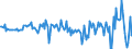 Konjunkturindikator: Einfuhrpreis / Statistische Güterklassifikation in Verbindung mit den Wirtschaftszweigen (CPA 2.1): Bergbauerzeugnisse; Steine und Erden; Hergestellte Waren; Energie und Dienstleistungen der Energieversorgung / Saisonbereinigung: Unbereinigte Daten (d.h. weder saisonbereinigte noch kalenderbereinigte Daten) / Maßeinheit: Veränderung in Prozent gegenüber der Vorperiode / Geopolitische Meldeeinheit: Griechenland