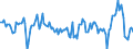 Business trend indicator: Import prices / Statistical Classification of Products by Activity (CPA 2.1): Mining and quarrying; manufactured products; electricity, gas, steam and air conditioning / Seasonal adjustment: Unadjusted data (i.e. neither seasonally adjusted nor calendar adjusted data) / Unit of measure: Percentage change on previous period / Geopolitical entity (reporting): Spain