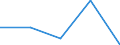 Konjunkturindikator: Einfuhrpreis / Statistische Güterklassifikation in Verbindung mit den Wirtschaftszweigen (CPA 2.1): Bergbauerzeugnisse; Steine und Erden; Hergestellte Waren; Energie und Dienstleistungen der Energieversorgung / Saisonbereinigung: Unbereinigte Daten (d.h. weder saisonbereinigte noch kalenderbereinigte Daten) / Maßeinheit: Veränderung in Prozent gegenüber der Vorperiode / Geopolitische Meldeeinheit: Kroatien