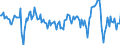 Business trend indicator: Import prices / Statistical Classification of Products by Activity (CPA 2.1): Mining and quarrying; manufactured products; electricity, gas, steam and air conditioning / Seasonal adjustment: Unadjusted data (i.e. neither seasonally adjusted nor calendar adjusted data) / Unit of measure: Percentage change on previous period / Geopolitical entity (reporting): Italy
