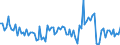 Business trend indicator: Import prices / Statistical Classification of Products by Activity (CPA 2.1): Mining and quarrying; manufactured products; electricity, gas, steam and air conditioning / Seasonal adjustment: Unadjusted data (i.e. neither seasonally adjusted nor calendar adjusted data) / Unit of measure: Percentage change on previous period / Geopolitical entity (reporting): Lithuania