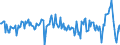 Business trend indicator: Import prices / Statistical Classification of Products by Activity (CPA 2.1): Mining and quarrying; manufactured products; electricity, gas, steam and air conditioning / Seasonal adjustment: Unadjusted data (i.e. neither seasonally adjusted nor calendar adjusted data) / Unit of measure: Percentage change on previous period / Geopolitical entity (reporting): Netherlands