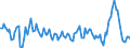 Business trend indicator: Import prices / Statistical Classification of Products by Activity (CPA 2.1): Mining and quarrying; manufactured products; electricity, gas, steam and air conditioning / Seasonal adjustment: Unadjusted data (i.e. neither seasonally adjusted nor calendar adjusted data) / Unit of measure: Percentage change on previous period / Geopolitical entity (reporting): Slovenia