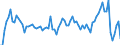 Konjunkturindikator: Einfuhrpreis / Statistische Güterklassifikation in Verbindung mit den Wirtschaftszweigen (CPA 2.1): Bergbauerzeugnisse; Steine und Erden; Hergestellte Waren; Energie und Dienstleistungen der Energieversorgung / Saisonbereinigung: Unbereinigte Daten (d.h. weder saisonbereinigte noch kalenderbereinigte Daten) / Maßeinheit: Veränderung in Prozent gegenüber der Vorperiode / Geopolitische Meldeeinheit: Slowakei