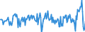 Business trend indicator: Import prices / Statistical Classification of Products by Activity (CPA 2.1): Mining and quarrying; manufactured products; electricity, gas, steam and air conditioning / Seasonal adjustment: Unadjusted data (i.e. neither seasonally adjusted nor calendar adjusted data) / Unit of measure: Percentage change on previous period / Geopolitical entity (reporting): Finland