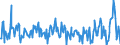 Business trend indicator: Import prices / Statistical Classification of Products by Activity (CPA 2.1): Mining and quarrying; manufactured products; electricity, gas, steam and air conditioning / Seasonal adjustment: Unadjusted data (i.e. neither seasonally adjusted nor calendar adjusted data) / Unit of measure: Percentage change on previous period / Geopolitical entity (reporting): Sweden