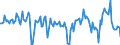 Konjunkturindikator: Einfuhrpreis / Statistische Güterklassifikation in Verbindung mit den Wirtschaftszweigen (CPA 2.1): Bergbauerzeugnisse; Steine und Erden; Hergestellte Waren; Energie und Dienstleistungen der Energieversorgung / Saisonbereinigung: Unbereinigte Daten (d.h. weder saisonbereinigte noch kalenderbereinigte Daten) / Maßeinheit: Veränderung in Prozent gegenüber der Vorperiode / Geopolitische Meldeeinheit: Schweiz