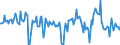 Business trend indicator: Import prices / Statistical Classification of Products by Activity (CPA 2.1): Mining and quarrying; manufactured products; electricity, gas, steam and air conditioning / Seasonal adjustment: Unadjusted data (i.e. neither seasonally adjusted nor calendar adjusted data) / Unit of measure: Percentage change on previous period / Geopolitical entity (reporting): Switzerland