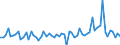 Konjunkturindikator: Einfuhrpreis / Statistische Güterklassifikation in Verbindung mit den Wirtschaftszweigen (CPA 2.1): Bergbauerzeugnisse; Steine und Erden; Hergestellte Waren; Energie und Dienstleistungen der Energieversorgung / Saisonbereinigung: Unbereinigte Daten (d.h. weder saisonbereinigte noch kalenderbereinigte Daten) / Maßeinheit: Veränderung in Prozent gegenüber der Vorperiode / Geopolitische Meldeeinheit: Albanien