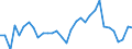 Business trend indicator: Import prices / Statistical Classification of Products by Activity (CPA 2.1): Mining and quarrying; manufactured products; electricity, gas, steam and air conditioning / Seasonal adjustment: Unadjusted data (i.e. neither seasonally adjusted nor calendar adjusted data) / Unit of measure: Percentage change on previous period / Geopolitical entity (reporting): Serbia