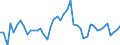 Business trend indicator: Import prices / Statistical Classification of Products by Activity (CPA 2.1): Mining and quarrying; manufactured products; electricity, gas, steam and air conditioning / Seasonal adjustment: Unadjusted data (i.e. neither seasonally adjusted nor calendar adjusted data) / Unit of measure: Percentage change on previous period / Geopolitical entity (reporting): Serbia