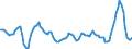 Konjunkturindikator: Einfuhrpreis / Statistische Güterklassifikation in Verbindung mit den Wirtschaftszweigen (CPA 2.1): Bergbauerzeugnisse; Steine und Erden; Hergestellte Waren; Energie und Dienstleistungen der Energieversorgung / Saisonbereinigung: Unbereinigte Daten (d.h. weder saisonbereinigte noch kalenderbereinigte Daten) / Maßeinheit: Veränderung in Prozent gegenüber dem Vorjahreszeitraum / Geopolitische Meldeeinheit: Dänemark