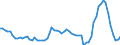 Konjunkturindikator: Einfuhrpreis / Statistische Güterklassifikation in Verbindung mit den Wirtschaftszweigen (CPA 2.1): Bergbauerzeugnisse; Steine und Erden; Hergestellte Waren; Energie und Dienstleistungen der Energieversorgung / Saisonbereinigung: Unbereinigte Daten (d.h. weder saisonbereinigte noch kalenderbereinigte Daten) / Maßeinheit: Veränderung in Prozent gegenüber dem Vorjahreszeitraum / Geopolitische Meldeeinheit: Estland