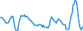 Konjunkturindikator: Einfuhrpreis / Statistische Güterklassifikation in Verbindung mit den Wirtschaftszweigen (CPA 2.1): Bergbauerzeugnisse; Steine und Erden; Hergestellte Waren; Energie und Dienstleistungen der Energieversorgung / Saisonbereinigung: Unbereinigte Daten (d.h. weder saisonbereinigte noch kalenderbereinigte Daten) / Maßeinheit: Veränderung in Prozent gegenüber dem Vorjahreszeitraum / Geopolitische Meldeeinheit: Spanien