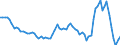 Konjunkturindikator: Einfuhrpreis / Statistische Güterklassifikation in Verbindung mit den Wirtschaftszweigen (CPA 2.1): Bergbauerzeugnisse; Steine und Erden; Hergestellte Waren; Energie und Dienstleistungen der Energieversorgung / Saisonbereinigung: Unbereinigte Daten (d.h. weder saisonbereinigte noch kalenderbereinigte Daten) / Maßeinheit: Veränderung in Prozent gegenüber dem Vorjahreszeitraum / Geopolitische Meldeeinheit: Litauen