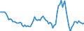 Business trend indicator: Import prices / Statistical Classification of Products by Activity (CPA 2.1): Mining and quarrying; manufactured products; electricity, gas, steam and air conditioning / Seasonal adjustment: Unadjusted data (i.e. neither seasonally adjusted nor calendar adjusted data) / Unit of measure: Percentage change compared to same period in previous year / Geopolitical entity (reporting): Lithuania