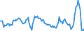 Konjunkturindikator: Einfuhrpreis / Statistische Güterklassifikation in Verbindung mit den Wirtschaftszweigen (CPA 2.1): Bergbauerzeugnisse; Steine und Erden; Hergestellte Waren; Energie und Dienstleistungen der Energieversorgung / Saisonbereinigung: Unbereinigte Daten (d.h. weder saisonbereinigte noch kalenderbereinigte Daten) / Maßeinheit: Veränderung in Prozent gegenüber dem Vorjahreszeitraum / Geopolitische Meldeeinheit: Niederlande