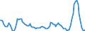 Konjunkturindikator: Einfuhrpreis / Statistische Güterklassifikation in Verbindung mit den Wirtschaftszweigen (CPA 2.1): Bergbauerzeugnisse; Steine und Erden; Hergestellte Waren; Energie und Dienstleistungen der Energieversorgung / Saisonbereinigung: Unbereinigte Daten (d.h. weder saisonbereinigte noch kalenderbereinigte Daten) / Maßeinheit: Veränderung in Prozent gegenüber dem Vorjahreszeitraum / Geopolitische Meldeeinheit: Slowenien