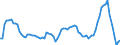 Konjunkturindikator: Einfuhrpreis / Statistische Güterklassifikation in Verbindung mit den Wirtschaftszweigen (CPA 2.1): Bergbauerzeugnisse; Steine und Erden; Hergestellte Waren; Energie und Dienstleistungen der Energieversorgung / Saisonbereinigung: Unbereinigte Daten (d.h. weder saisonbereinigte noch kalenderbereinigte Daten) / Maßeinheit: Veränderung in Prozent gegenüber dem Vorjahreszeitraum / Geopolitische Meldeeinheit: Slowakei