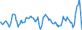 Konjunkturindikator: Einfuhrpreis / Statistische Güterklassifikation in Verbindung mit den Wirtschaftszweigen (CPA 2.1): Bergbauerzeugnisse; Steine und Erden; Hergestellte Waren; Energie und Dienstleistungen der Energieversorgung / Saisonbereinigung: Unbereinigte Daten (d.h. weder saisonbereinigte noch kalenderbereinigte Daten) / Maßeinheit: Veränderung in Prozent gegenüber dem Vorjahreszeitraum / Geopolitische Meldeeinheit: Finnland