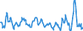 Business trend indicator: Import prices / Statistical Classification of Products by Activity (CPA 2.1): Mining and quarrying; manufactured products; electricity, gas, steam and air conditioning / Seasonal adjustment: Unadjusted data (i.e. neither seasonally adjusted nor calendar adjusted data) / Unit of measure: Percentage change compared to same period in previous year / Geopolitical entity (reporting): Sweden