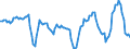 Business trend indicator: Import prices / Statistical Classification of Products by Activity (CPA 2.1): Mining and quarrying; manufactured products; electricity, gas, steam and air conditioning / Seasonal adjustment: Unadjusted data (i.e. neither seasonally adjusted nor calendar adjusted data) / Unit of measure: Percentage change compared to same period in previous year / Geopolitical entity (reporting): Switzerland