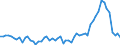 Konjunkturindikator: Einfuhrpreis / Statistische Güterklassifikation in Verbindung mit den Wirtschaftszweigen (CPA 2.1): Bergbauerzeugnisse; Steine und Erden; Hergestellte Waren; Energie und Dienstleistungen der Energieversorgung / Saisonbereinigung: Unbereinigte Daten (d.h. weder saisonbereinigte noch kalenderbereinigte Daten) / Maßeinheit: Veränderung in Prozent gegenüber dem Vorjahreszeitraum / Geopolitische Meldeeinheit: Albanien