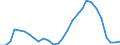 Business trend indicator: Import prices / Statistical Classification of Products by Activity (CPA 2.1): Mining and quarrying; manufactured products; electricity, gas, steam and air conditioning / Seasonal adjustment: Unadjusted data (i.e. neither seasonally adjusted nor calendar adjusted data) / Unit of measure: Percentage change compared to same period in previous year / Geopolitical entity (reporting): Serbia