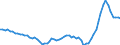 Business trend indicator: Import prices / Statistical Classification of Products by Activity (CPA 2.1): Mining and quarrying; manufactured products; electricity, gas, steam and air conditioning (except food, beverages and tobacco) / Seasonal adjustment: Unadjusted data (i.e. neither seasonally adjusted nor calendar adjusted data) / Unit of measure: Index, 2021=100 / Geopolitical entity (reporting): Euro area - 19 countries  (2015-2022)