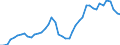 Konjunkturindikator: Einfuhrpreis / Statistische Güterklassifikation in Verbindung mit den Wirtschaftszweigen (CPA 2.1): Bergbauerzeugnisse; Steine und Erden; Hergestellte Waren; Energie und Dienstleistungen der Energieversorgung (ohne Nahrungs- und Genussmittel, Getränke und Tabakwaren) / Saisonbereinigung: Unbereinigte Daten (d.h. weder saisonbereinigte noch kalenderbereinigte Daten) / Maßeinheit: Index, 2021=100 / Geopolitische Meldeeinheit: Dänemark