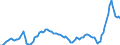 Business trend indicator: Import prices / Statistical Classification of Products by Activity (CPA 2.1): Mining and quarrying; manufactured products; electricity, gas, steam and air conditioning (except food, beverages and tobacco) / Seasonal adjustment: Unadjusted data (i.e. neither seasonally adjusted nor calendar adjusted data) / Unit of measure: Index, 2021=100 / Geopolitical entity (reporting): Germany