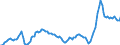 Business trend indicator: Import prices / Statistical Classification of Products by Activity (CPA 2.1): Mining and quarrying; manufactured products; electricity, gas, steam and air conditioning (except food, beverages and tobacco) / Seasonal adjustment: Unadjusted data (i.e. neither seasonally adjusted nor calendar adjusted data) / Unit of measure: Index, 2021=100 / Geopolitical entity (reporting): Germany