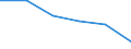 Business trend indicator: Import prices / Statistical Classification of Products by Activity (CPA 2.1): Mining and quarrying; manufactured products; electricity, gas, steam and air conditioning (except food, beverages and tobacco) / Seasonal adjustment: Unadjusted data (i.e. neither seasonally adjusted nor calendar adjusted data) / Unit of measure: Index, 2021=100 / Geopolitical entity (reporting): Croatia