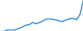 Business trend indicator: Producer prices / Statistical classification of economic activities in the European Community (NACE Rev. 2): Industry (except construction, sewerage, waste management and remediation activities) / Seasonal adjustment: Unadjusted data (i.e. neither seasonally adjusted nor calendar adjusted data) / Unit of measure: Index, 2021=100 / Geopolitical entity (reporting): European Union - 27 countries (from 2020)