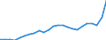 Konjunkturindikator: Erzeugerpreise / Statistische Systematik der Wirtschaftszweige in der Europäischen Gemeinschaft (NACE Rev. 2): Industrie (ohne Baugewerbe, Abwasser- und Abfallentsorgung und Beseitigung von Umweltverschmutzungen) / Saisonbereinigung: Unbereinigte Daten (d.h. weder saisonbereinigte noch kalenderbereinigte Daten) / Maßeinheit: Index, 2021=100 / Geopolitische Meldeeinheit: Belgien