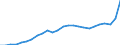 Business trend indicator: Producer prices / Statistical classification of economic activities in the European Community (NACE Rev. 2): Industry (except construction, sewerage, waste management and remediation activities) / Seasonal adjustment: Unadjusted data (i.e. neither seasonally adjusted nor calendar adjusted data) / Unit of measure: Index, 2021=100 / Geopolitical entity (reporting): Bulgaria