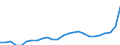 Konjunkturindikator: Erzeugerpreise / Statistische Systematik der Wirtschaftszweige in der Europäischen Gemeinschaft (NACE Rev. 2): Industrie (ohne Baugewerbe, Abwasser- und Abfallentsorgung und Beseitigung von Umweltverschmutzungen) / Saisonbereinigung: Unbereinigte Daten (d.h. weder saisonbereinigte noch kalenderbereinigte Daten) / Maßeinheit: Index, 2021=100 / Geopolitische Meldeeinheit: Tschechien