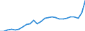 Konjunkturindikator: Erzeugerpreise / Statistische Systematik der Wirtschaftszweige in der Europäischen Gemeinschaft (NACE Rev. 2): Industrie (ohne Baugewerbe, Abwasser- und Abfallentsorgung und Beseitigung von Umweltverschmutzungen) / Saisonbereinigung: Unbereinigte Daten (d.h. weder saisonbereinigte noch kalenderbereinigte Daten) / Maßeinheit: Index, 2021=100 / Geopolitische Meldeeinheit: Dänemark