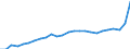 Business trend indicator: Producer prices / Statistical classification of economic activities in the European Community (NACE Rev. 2): Industry (except construction, sewerage, waste management and remediation activities) / Seasonal adjustment: Unadjusted data (i.e. neither seasonally adjusted nor calendar adjusted data) / Unit of measure: Index, 2021=100 / Geopolitical entity (reporting): Germany