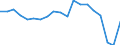 Konjunkturindikator: Erzeugerpreise / Statistische Systematik der Wirtschaftszweige in der Europäischen Gemeinschaft (NACE Rev. 2): Industrie (ohne Baugewerbe, Abwasser- und Abfallentsorgung und Beseitigung von Umweltverschmutzungen) / Saisonbereinigung: Unbereinigte Daten (d.h. weder saisonbereinigte noch kalenderbereinigte Daten) / Maßeinheit: Index, 2021=100 / Geopolitische Meldeeinheit: Irland