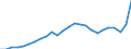 Business trend indicator: Producer prices / Statistical classification of economic activities in the European Community (NACE Rev. 2): Industry (except construction, sewerage, waste management and remediation activities) / Seasonal adjustment: Unadjusted data (i.e. neither seasonally adjusted nor calendar adjusted data) / Unit of measure: Index, 2021=100 / Geopolitical entity (reporting): Greece