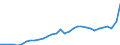 Konjunkturindikator: Erzeugerpreise / Statistische Systematik der Wirtschaftszweige in der Europäischen Gemeinschaft (NACE Rev. 2): Industrie (ohne Baugewerbe, Abwasser- und Abfallentsorgung und Beseitigung von Umweltverschmutzungen) / Saisonbereinigung: Unbereinigte Daten (d.h. weder saisonbereinigte noch kalenderbereinigte Daten) / Maßeinheit: Index, 2021=100 / Geopolitische Meldeeinheit: Frankreich