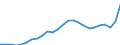 Konjunkturindikator: Erzeugerpreise / Statistische Systematik der Wirtschaftszweige in der Europäischen Gemeinschaft (NACE Rev. 2): Industrie (ohne Baugewerbe, Abwasser- und Abfallentsorgung und Beseitigung von Umweltverschmutzungen) / Saisonbereinigung: Unbereinigte Daten (d.h. weder saisonbereinigte noch kalenderbereinigte Daten) / Maßeinheit: Index, 2021=100 / Geopolitische Meldeeinheit: Kroatien